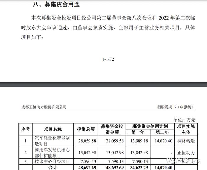 成都正恒动力IPO过会：5次被行政处罚，2年死3人，4员工犯非国家工作人员受贿罪被判刑，新三板期间也违规