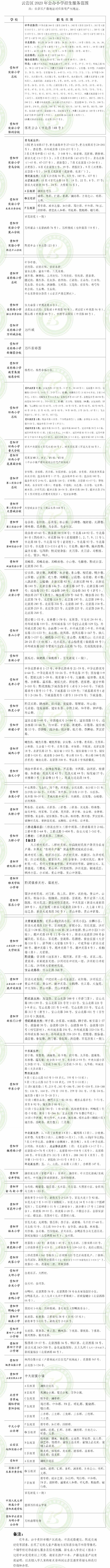 2023年贵阳全市义教划片范围汇总