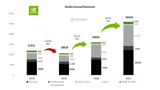 芯片巨头英伟达NVIDIA 6个月上涨140% AI股票有泡沫吗？