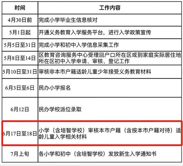 北京市小学入学材料审核明日启动！多区采用线上方式