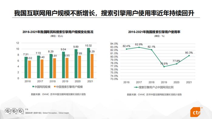 2023年中国搜索引擎行业研究报告：三强格局稳固，360搜索居第二