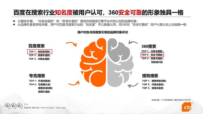 2023年中国搜索引擎行业研究报告：三强格局稳固，360搜索居第二