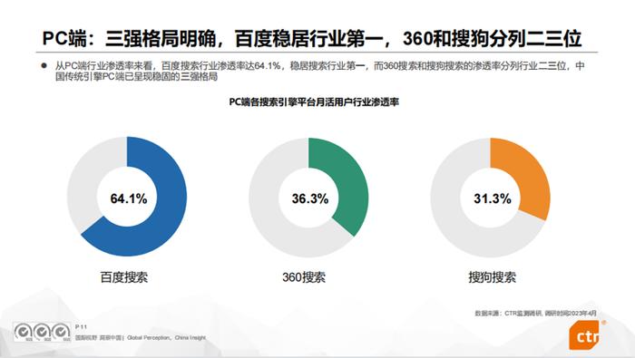 2023年中国搜索引擎行业研究报告：三强格局稳固，360搜索居第二