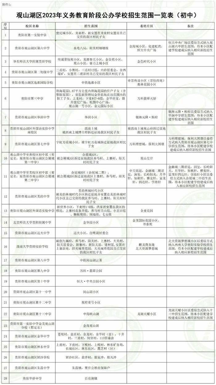 2023年贵阳全市义教划片范围汇总