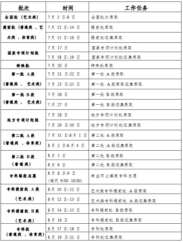 吉林省2023年普通高考录取时间确定！