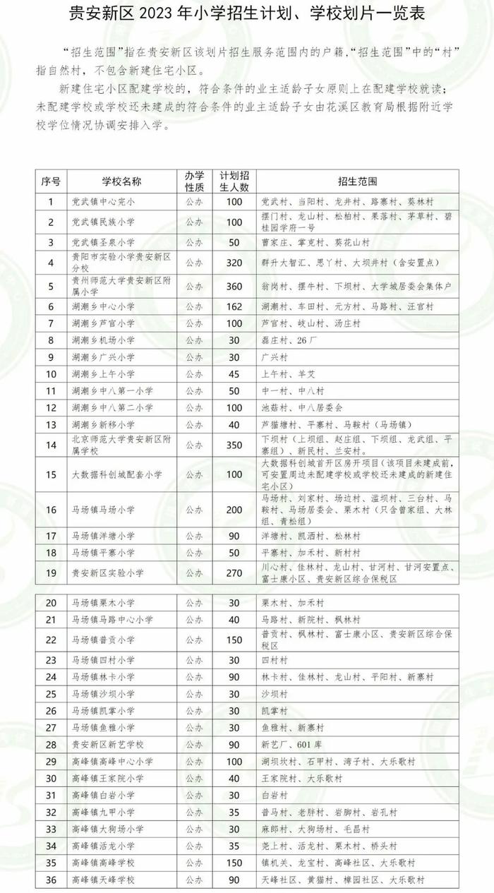 2023年贵阳全市义教划片范围汇总