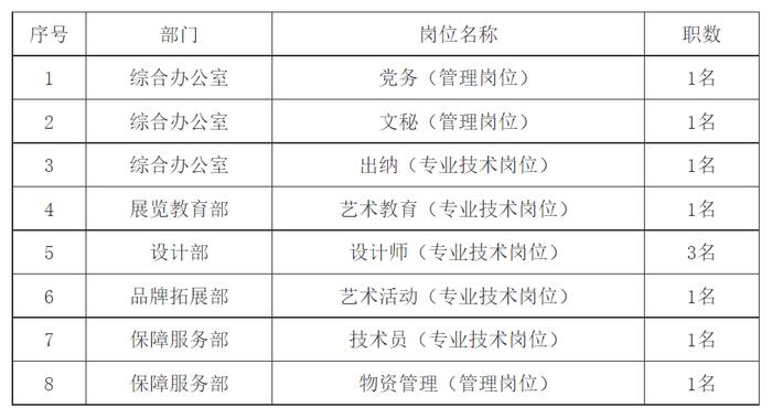 【就业】上海当代艺术博物馆公开招聘10名工作人员，7月5日前报名→