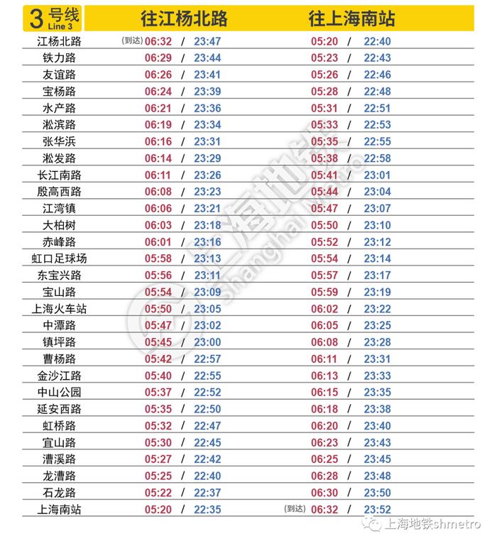 收藏！最新上海地铁各线路首末班车时刻表来了