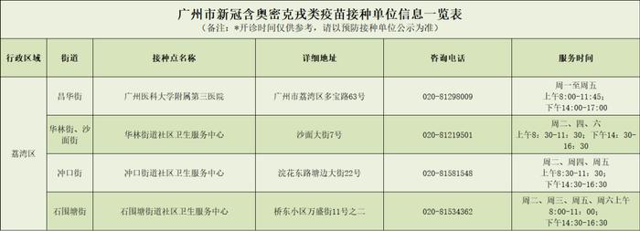 涵盖奥密克戎类的新冠疫苗到货广州！接种点→