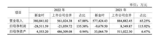 下属两环保公司继续停产3个月 金圆股份将变更为“ST金圆”