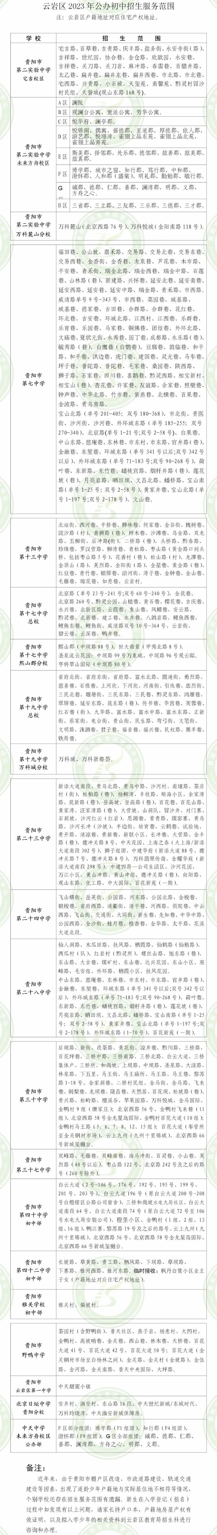 2023年贵阳全市义教划片范围汇总