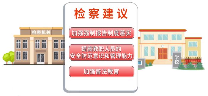 以案释法 | 同学间打闹要有度，校园欺凌害人害己——“菲姐说法”之校园寻衅滋事案