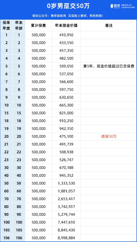 门槛低、收益高，这类产品吊打银行理财