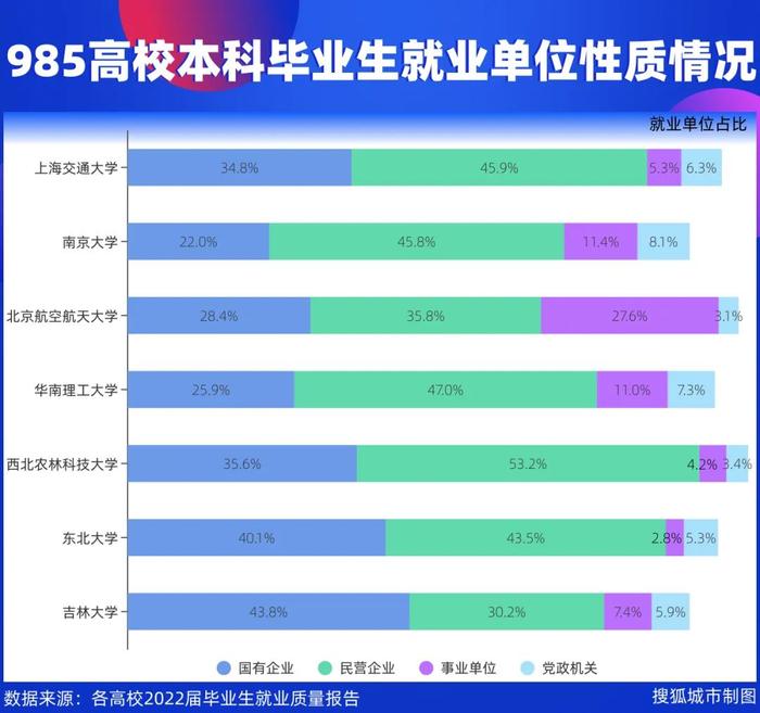 留不住人？985大学毕业生，都流向了哪？