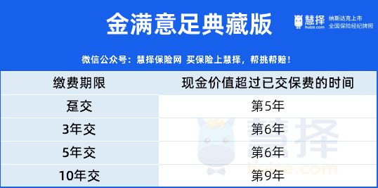 门槛低、收益高，这类产品吊打银行理财