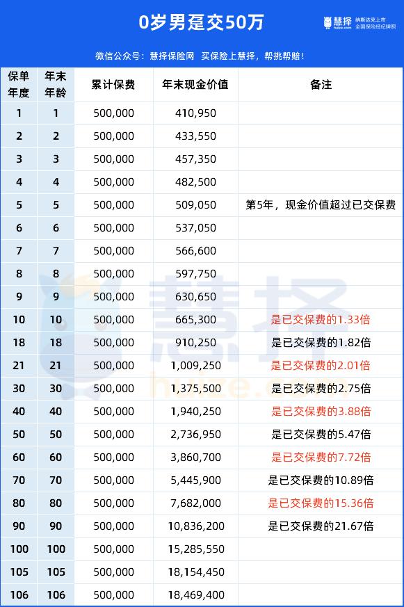 门槛低、收益高，这类产品吊打银行理财