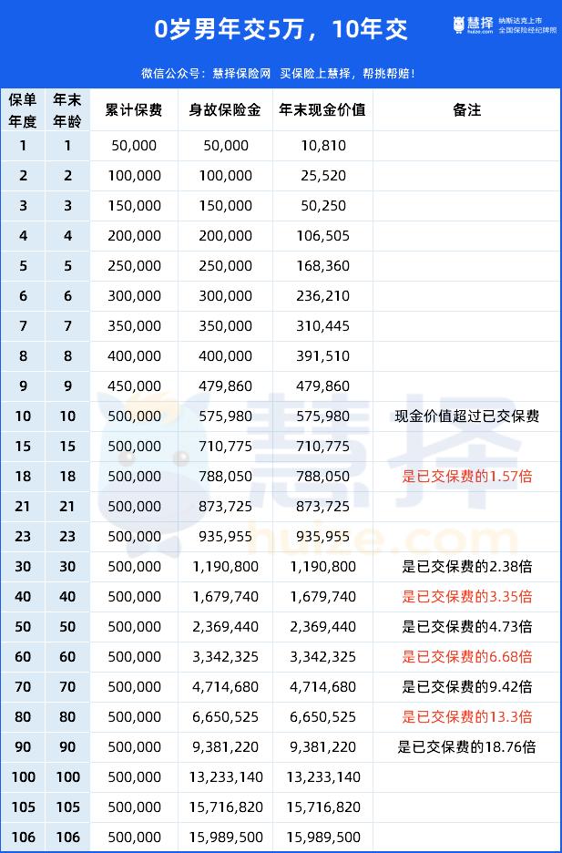 门槛低、收益高，这类产品吊打银行理财