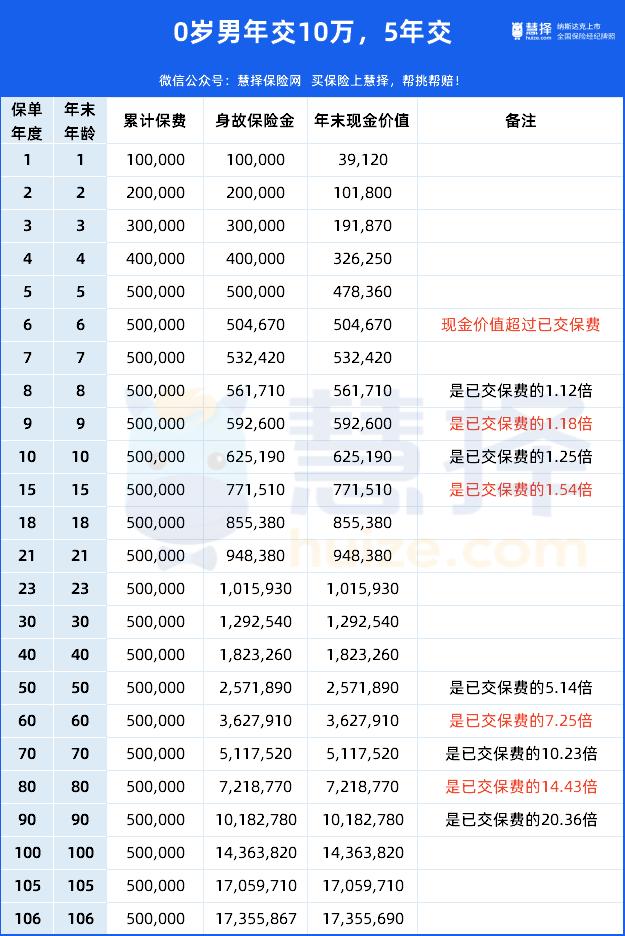 门槛低、收益高，这类产品吊打银行理财