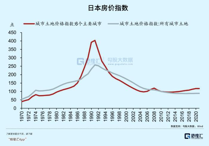 1990年的日本，和我们有多相似？