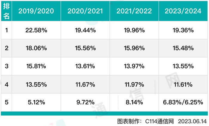 透析中国移动2023普缆集采：招标规则变化，价格战或一触即发