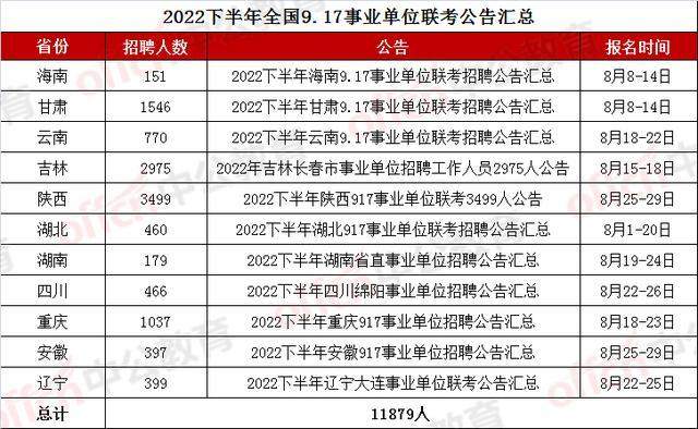 2023下半年事业编考试时间