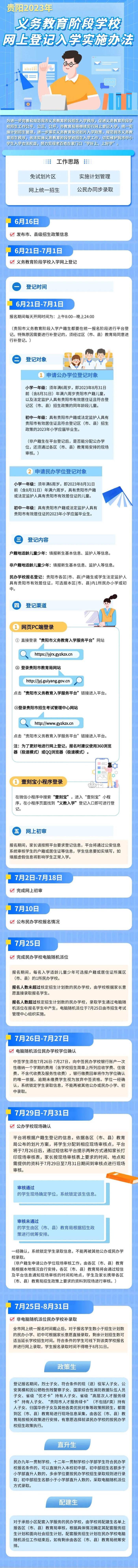 贵阳义教阶段如何进行网上登记入学？一图了解→