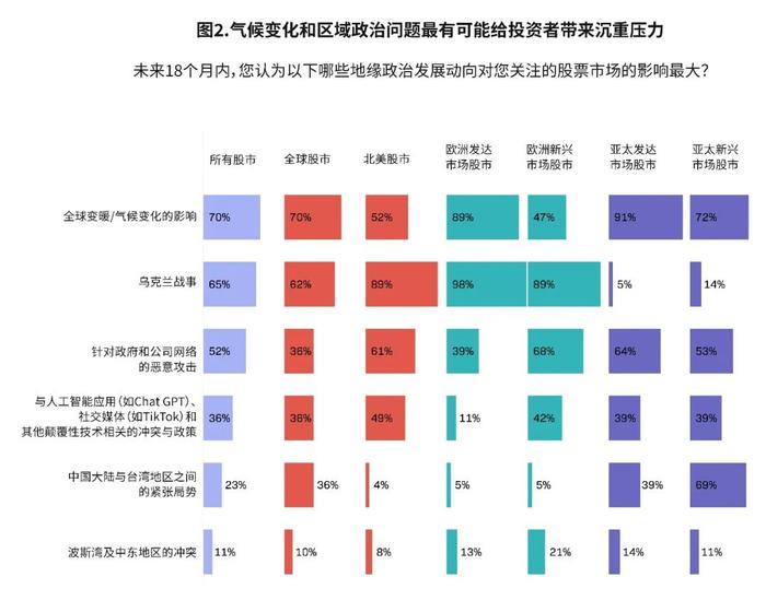 2023全球股票市场展望：重新考虑投资之道