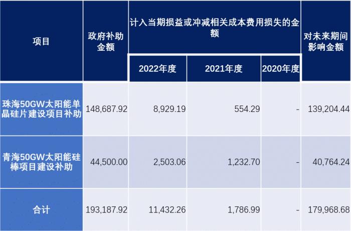 光伏企业可以批量复制？IDG的光伏投资流水线，都有哪些秘密？