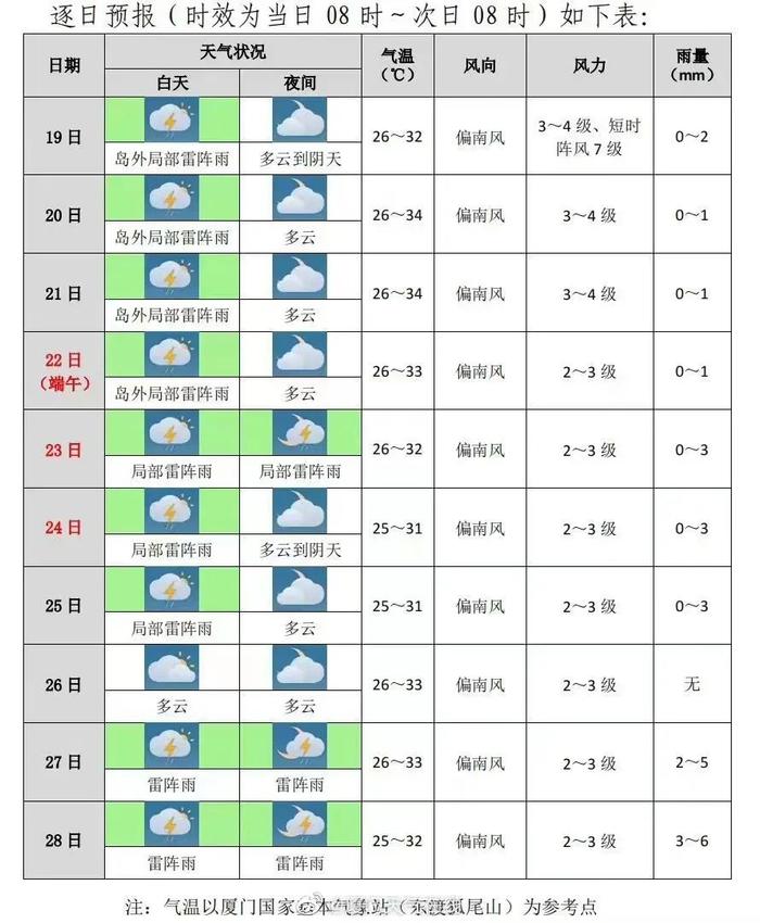 厦门天气预报15天查询30 (厦门天气预报15天天气查询)