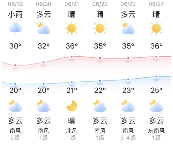 知晓｜20~30℃，2023届毕业生档案转递接收专项行动启动！北京高招本科网上咨询系统今日8时开放！