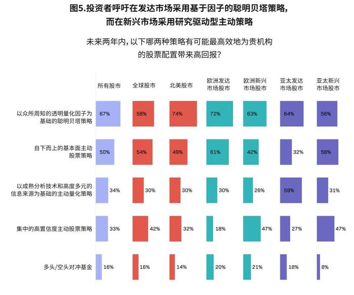 2023全球股票市场展望：重新考虑投资之道