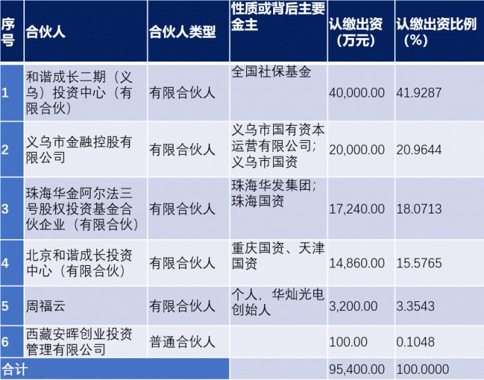 光伏企业可以批量复制？IDG的光伏投资流水线，都有哪些秘密？