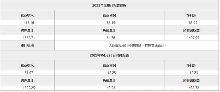 湖南鑫泰保险经纪公司100%股权转让 去年净利润84万