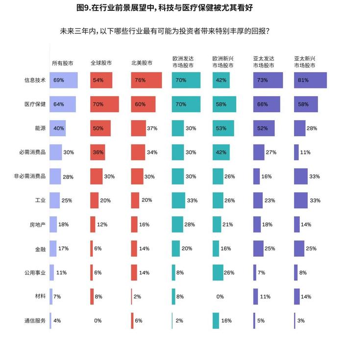 2023全球股票市场展望：重新考虑投资之道