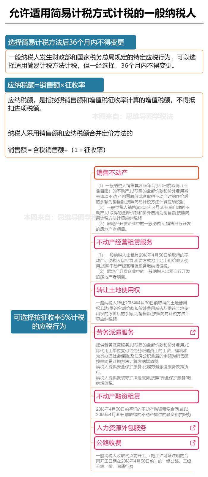 购进按13%抵扣，给客户开票却是9%和6%？这是可以的吗？！