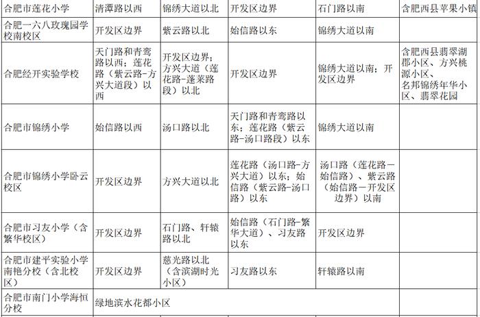 最新最全！2023合肥中小学学区划分出炉！