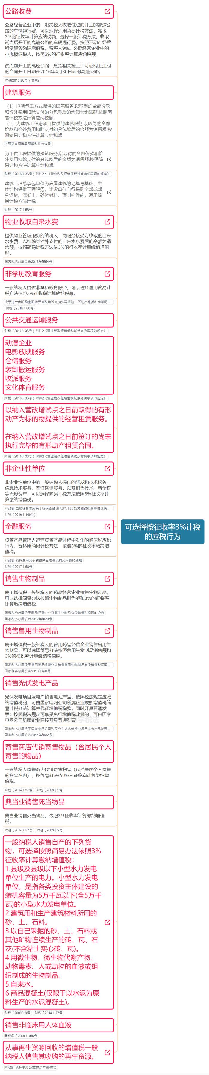 购进按13%抵扣，给客户开票却是9%和6%？这是可以的吗？！