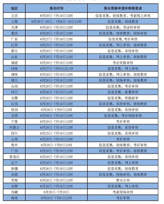 刚刚！2023中级会计考试报名入口开通 , 这些事情务必注意！