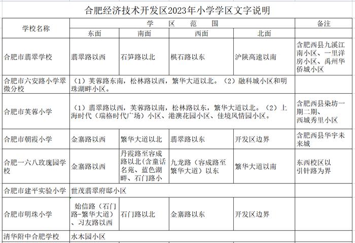 最新最全！2023合肥中小学学区划分出炉！