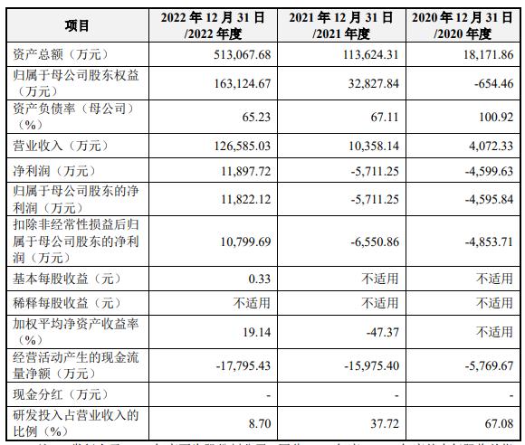 拉普拉斯：拟冲刺科创板IPO上市，预计投入募资18亿元，隆基绿能、连城数控为公司关联方