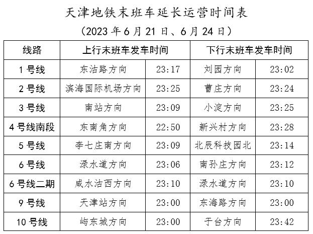 这两天，天津地铁延时运营！最新时间表来了