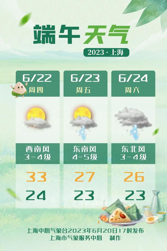 快看！上海端午假期哪天不下雨？南方多地将迎最强降雨，雨水打卡日历来了