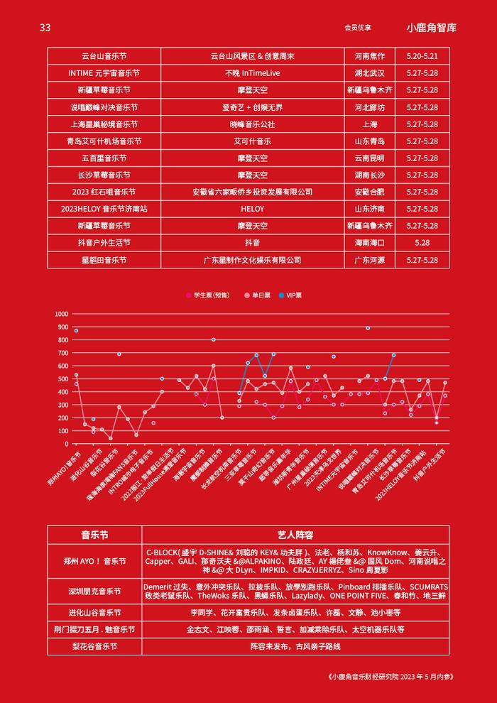 拥抱真实的生活，小鹿角智库5月会员内参上线