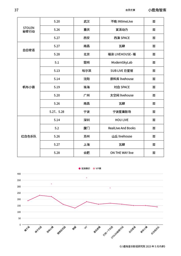 拥抱真实的生活，小鹿角智库5月会员内参上线