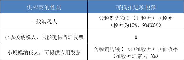 购进按13%抵扣，给客户开票却是9%和6%？这是可以的吗？！