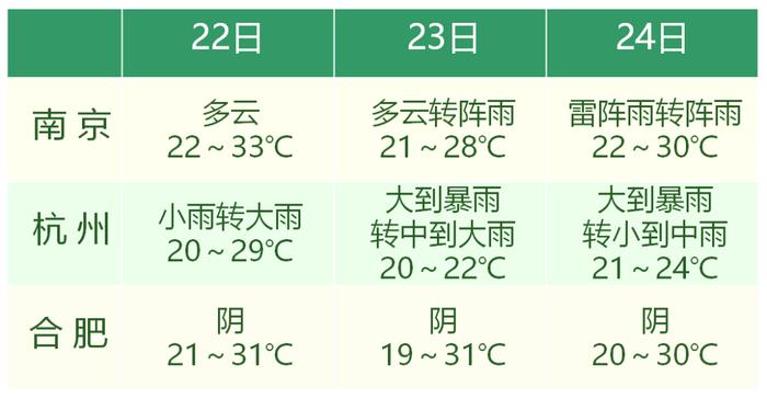 快看！上海端午假期哪天不下雨？南方多地将迎最强降雨，雨水打卡日历来了