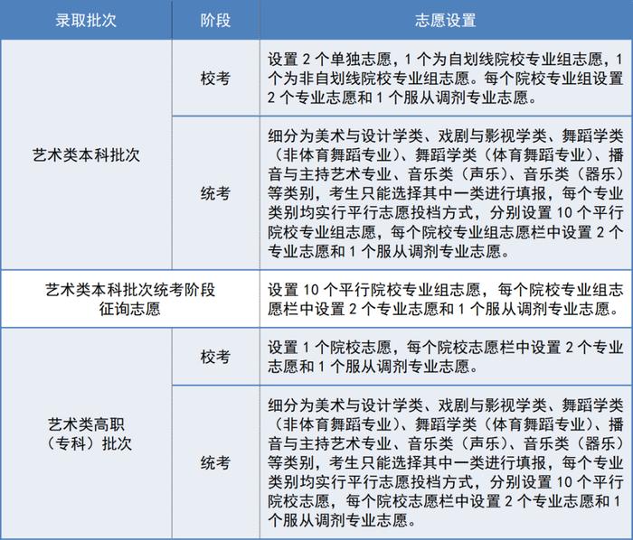 开始 | 2023天津高考志愿模拟填报！志愿填报36问，这份攻略请收好！