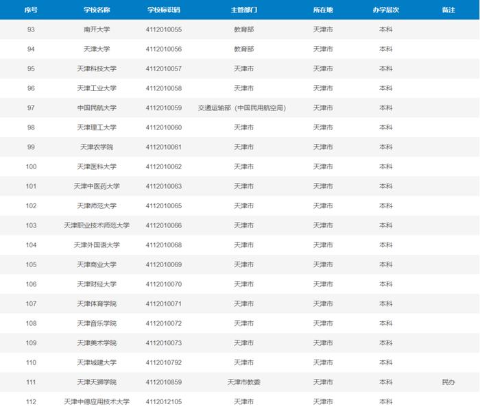 教育部公布最新高校名单！这些在天津！