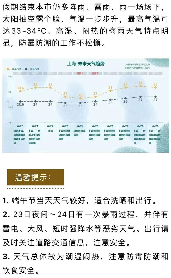 快看！上海端午假期哪天不下雨？南方多地将迎最强降雨，雨水打卡日历来了