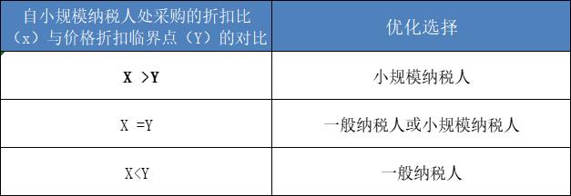 购进按13%抵扣，给客户开票却是9%和6%？这是可以的吗？！